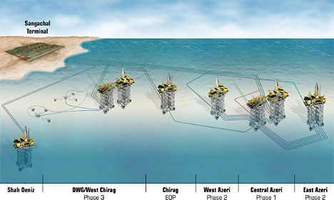 ACG & Shah Deniz Projects - Field Layout